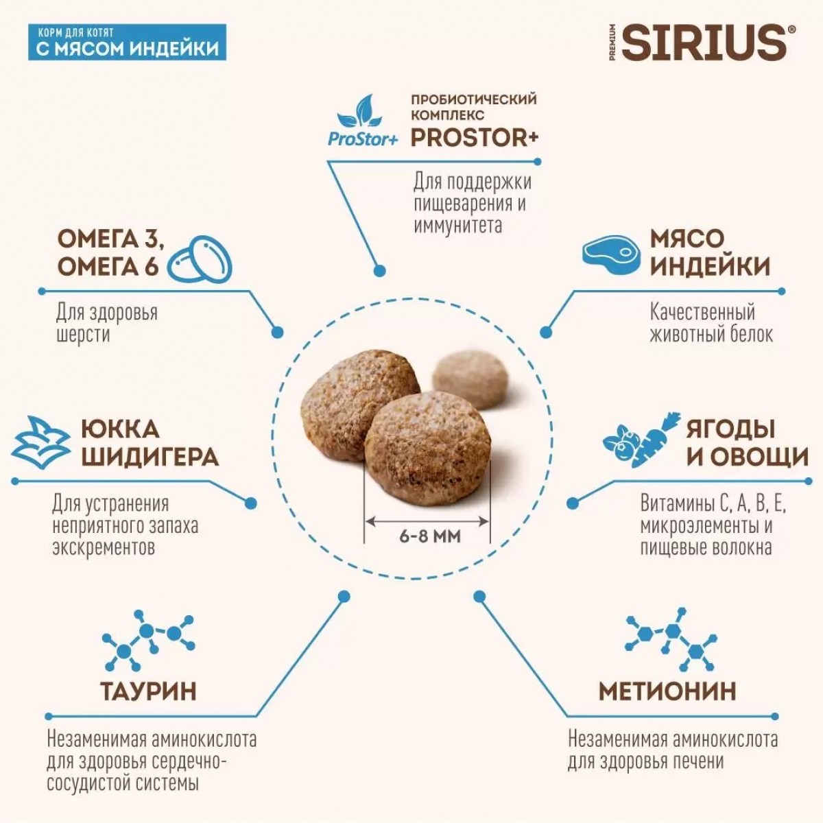 Сухой корм премиум класса SIRIUS для котят с индейкой и курицей, 1,5 кг