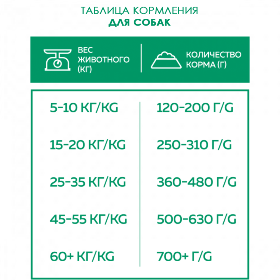 Сухой корм для взрослых собак Наш Рацион, Говядина, 15 кг