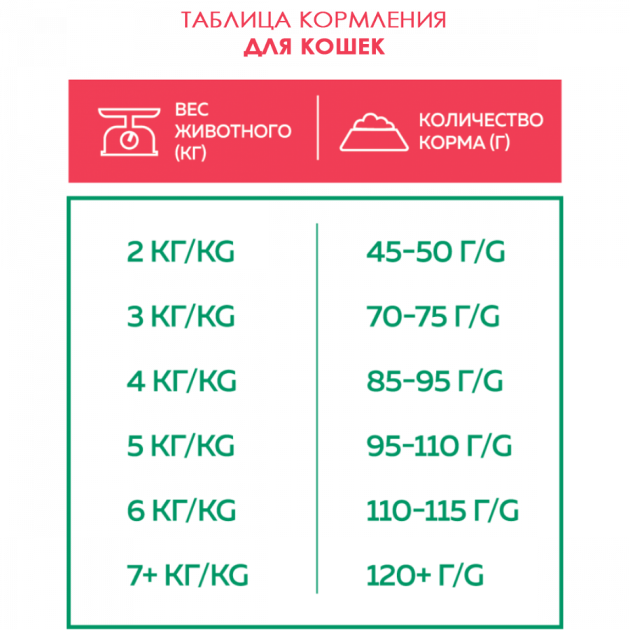 Сухой корм Наш рацион для взрослых кошек мясное ассорти, 10 кг