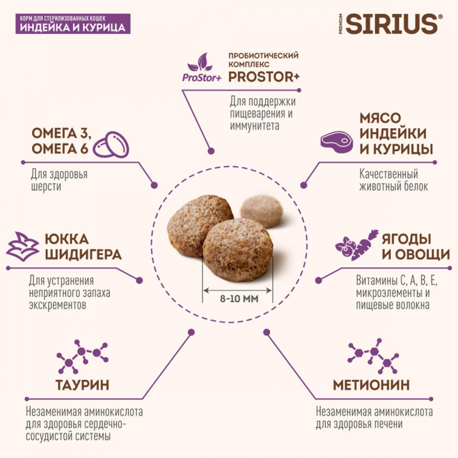 Сухой корм премиум класса SIRIUS для стерилизованных кошек, индейка и курица, 1,5 кг