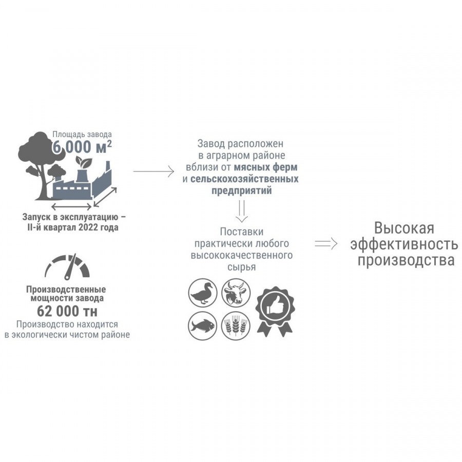 Сухой корм премиум класса SIRIUS для взрослых собак ягненок и рис, 2 кг